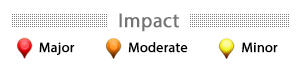 Legend of impact icons
