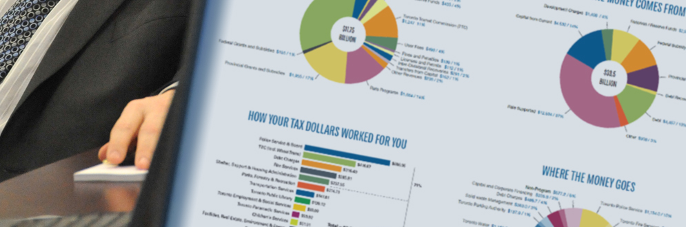 City budget 2017