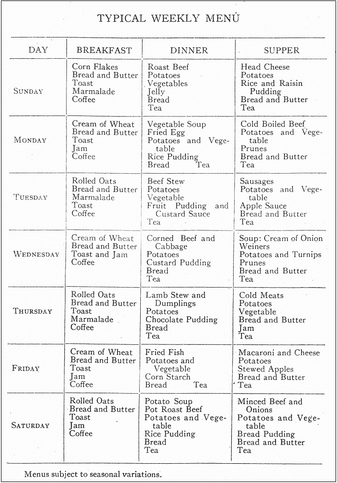 Typical weekly menu at Seaton House 1942