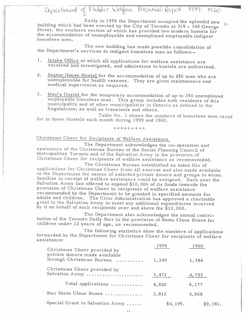 City of Toronto Department of Public Welfare, Biennial Report, 1959-1960.
