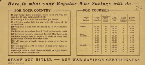 This card details the maturity value of war saving certificates, and also what they will do to help the war effort. For example, '$5 will let a soldier fight for you with 200 rounds of rifle ammunition.'