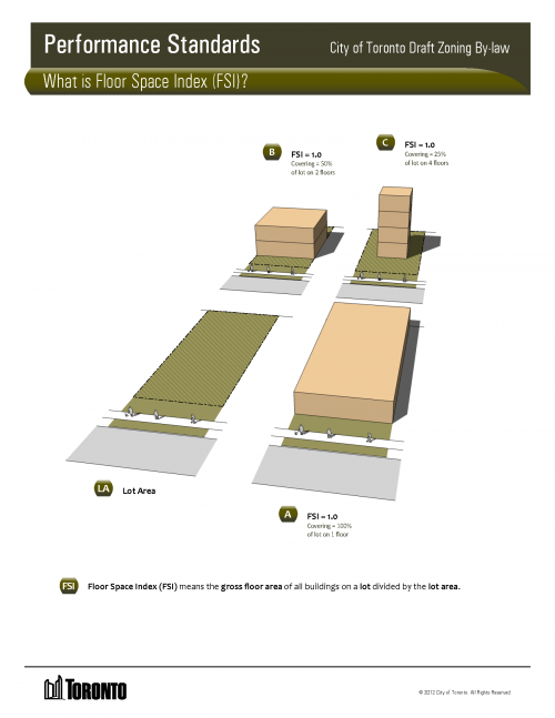 This is an illustration of how floor space index is calculcated