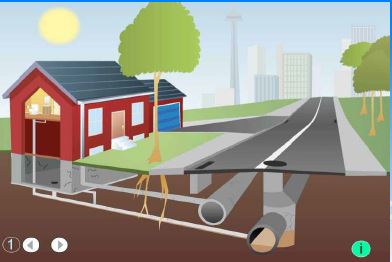 A graphic of a house above and beneath ground level showing the two pipes underground.