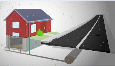 A graphic of a house above and beneath ground level showing one pipes underground.