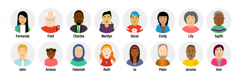 Meet the TOcore Avatars: Fernanda, Fred, Charles, Marilyn, Oscar, Cindy, Lily, Sajith, John, Amena, Fatemeh, Ruth, Jo, Peter, Jerome, and Ann