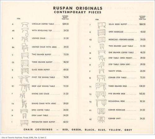 Lines drawings and prices of furniture.