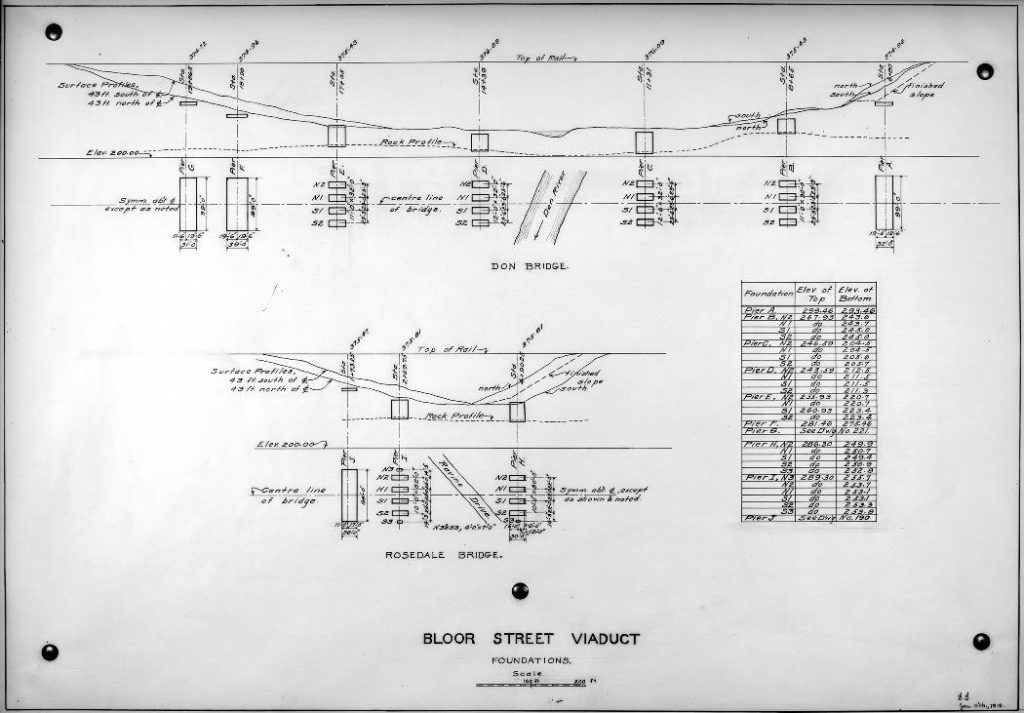 Diagram showing location of viaduct piers in cross-section of valley.