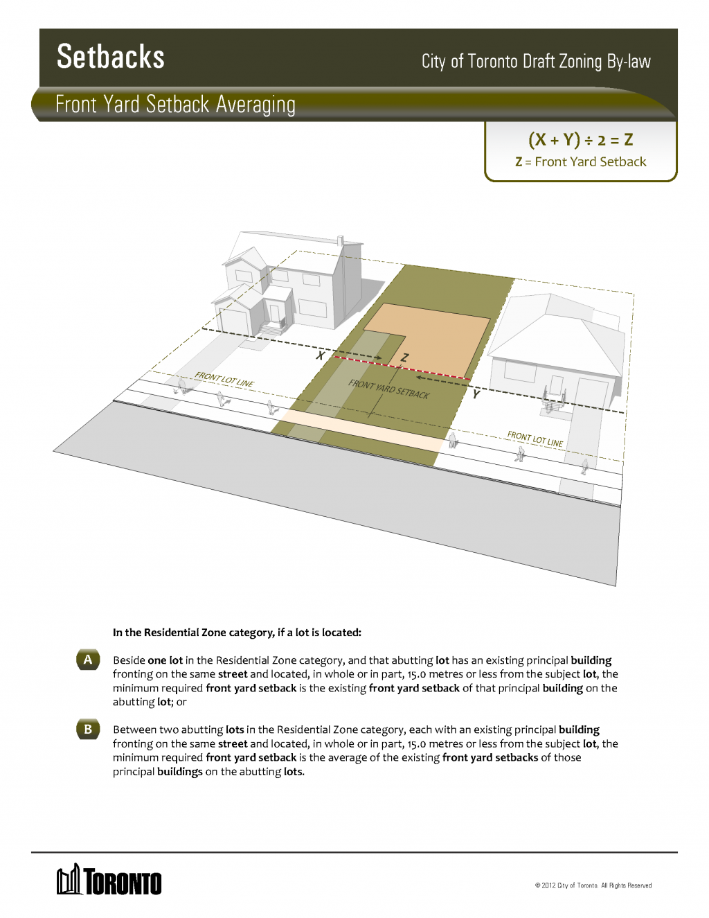 Zoning Bylaw Details City of Toronto