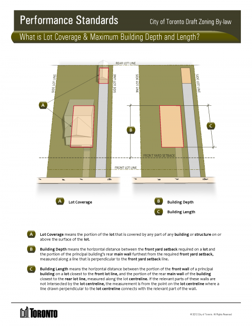 This is an illustration of how lot coverage is calculcated