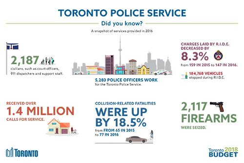 Business plan help toronto