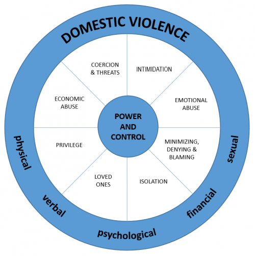 Control relationship wheel and power What Is