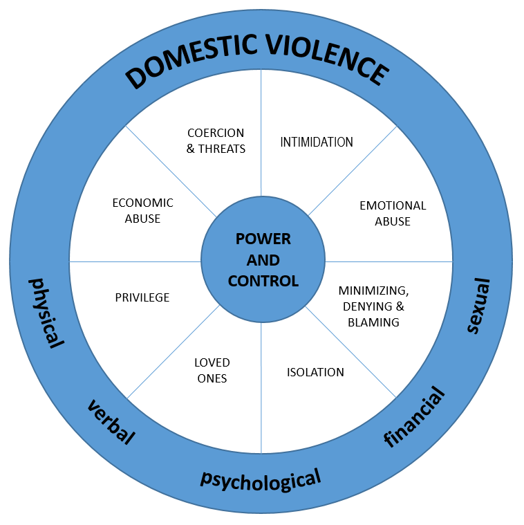 Quick Facts City of Toronto