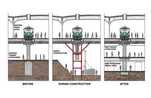Cross section of the Union Station dig down showing what the space looked like before construction (with only two levels - track and concourse), during construction, and after (with track level, new transit concourses and new retail level)