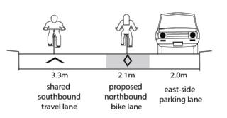 cross section of the Denison cycle infrastructure. Shows parking on the east-side. a north northbound contraflow lane beside the parking and a shared southbound lane on the other side of the contraflow lane.