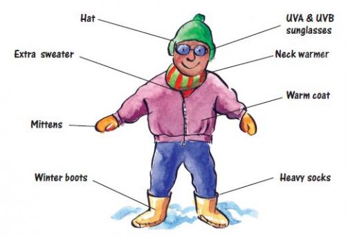 Child wearing hat, UVA/UVB sunglasses, sweater, neck warmer, mittens, coat, winter boots, socks