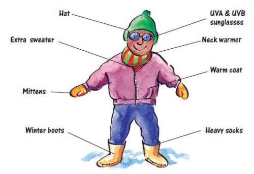 Child wearing hat, UVA/UVB sunglasses, sweater, neck warmer, mittens, coat, winter boots, socks