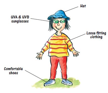 Child wearing hat, UVA and UVB sunglasses, loose fitting clothing and comfortable shoes