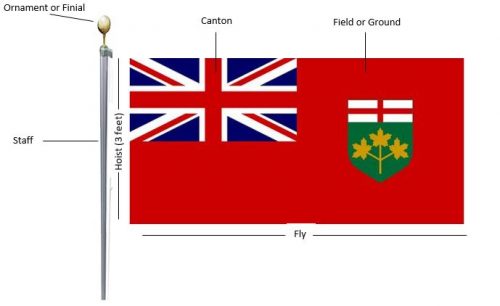 diagram of a sample flag with the approved required measurements for the City's courtesy flagpole