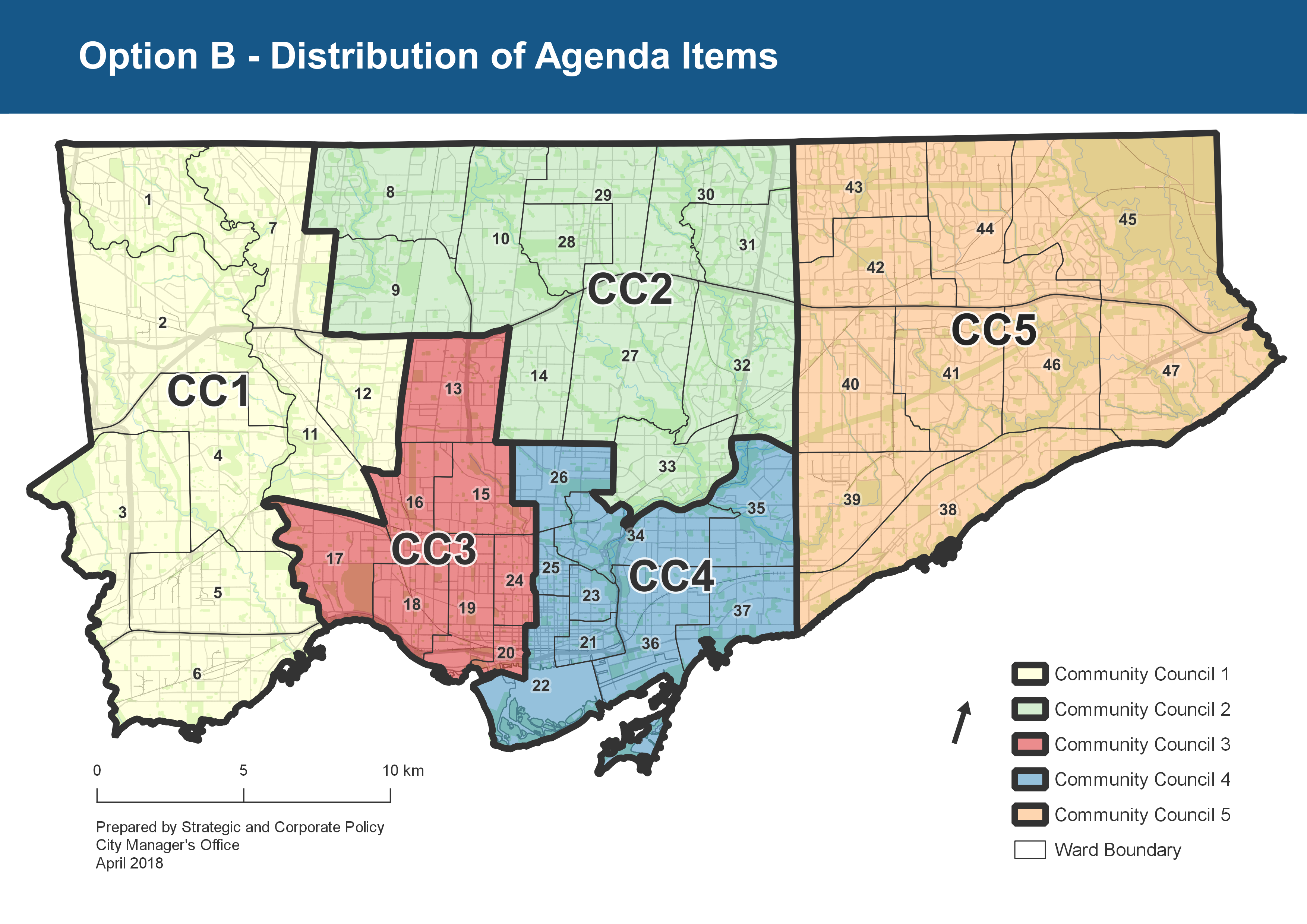 Option B - Five Community Councils, Distribution of Agenda Items model
