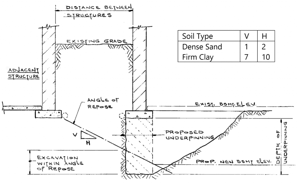 Angle of Repose Illustration