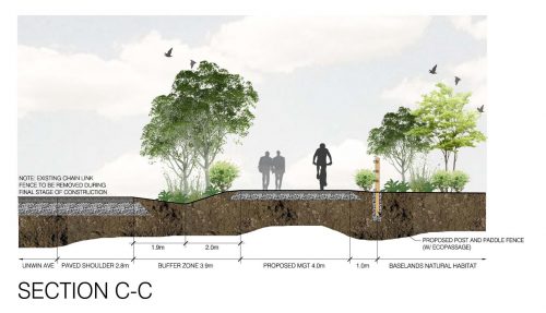 Unwin Avenue Martin Goodman Trail Proposed Cross Section C-C