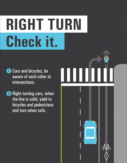 Diagram of how to make a proper right turn and explanation on how to do it: 1. Cars and bicycles, be aware of each other at intersections. 2. Right-turning cars, when the line is solid, yield to bicycles and pedestrians and turn when safe.