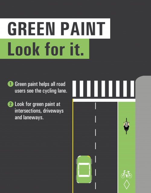 GREEN PAINT Look for it. 1. Green paint helps all road users see the cycling lane. 2. Look for green paint at intersections, driveways and laneways.