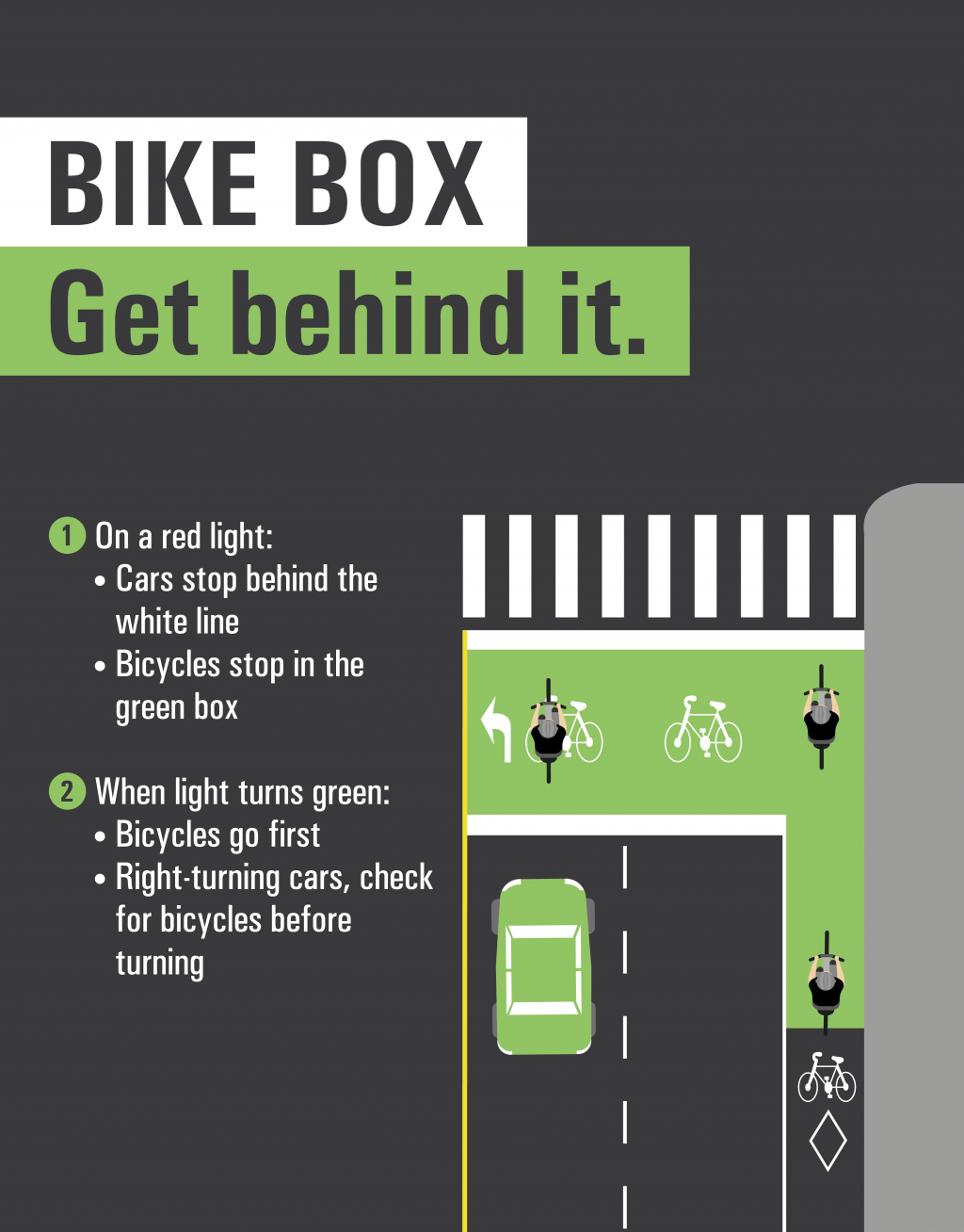 Bicycle Safety Campaign - 95c5 TS VisionZero Cycling AD BikeBox 1024x1308