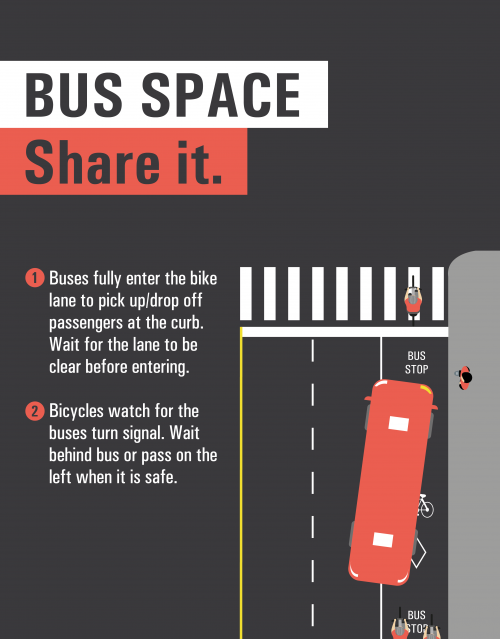 BUS SPACE Share it. 1. Buses fully enter the bike lane to pick up/drop off passengers at the curb. Wait for the lane to be clear before entering. 2. Bicycles watch for the buses turn signal. Wait behind bus or pass on the left when it is safe.