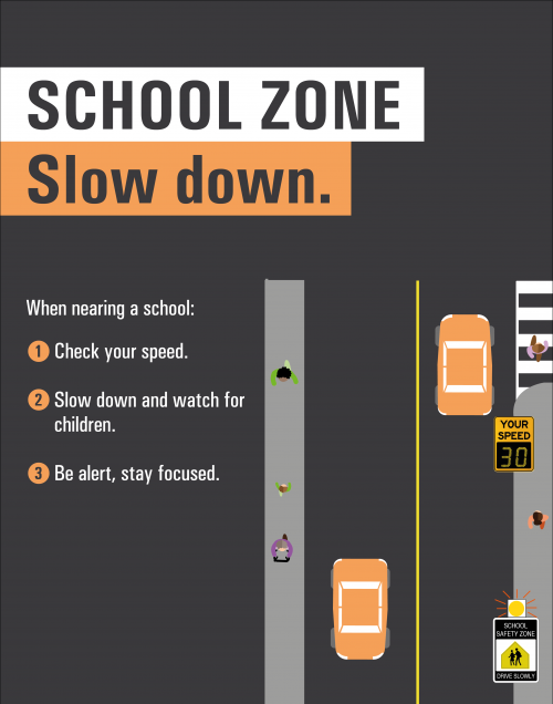 School Zone: Slow down. When nearing a school. 1. Check your speed. 2. Slow down and watch for children. 3. Be alert, stay focused.