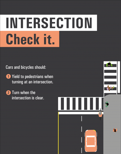 Intersection: Check it. Cars and bicycles should: Yield to pedestrians when turning at an intersection. Turn when the intersection is clear.