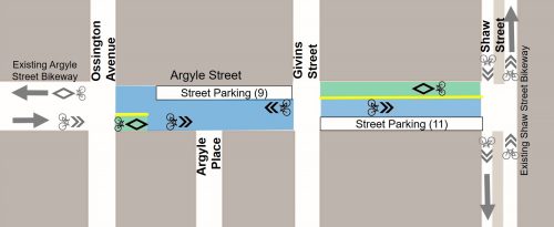 Proposal for a bikeway on Argyle Street between Ossington Avenue and Shaw Street