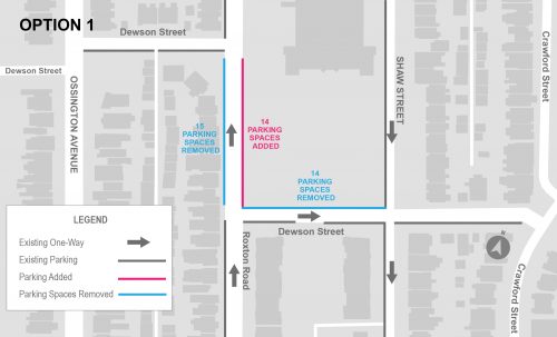 Map showing parking Option 1 (preferred). 15 parking spaces would be removed from the west side of Roxton Road and 14 parking spaces would be added to the east side of Roxton Road. 14 Parking spaces would be removed from the north side of Dewson street between Roxton Road and Shaw Street.