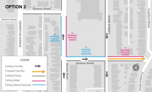 Map showing parking option 2. 15 parking spaces would be removed from the west side of Roxton Road and 14 parking spaces would be added to the east side of Roxton Road. 14 Parking spaces would be removed from the north side of Dewson street between Roxton Road and Shaw Street. 10 Parking spaces are added on Dewson street from Shaw Street to Crawford Street.