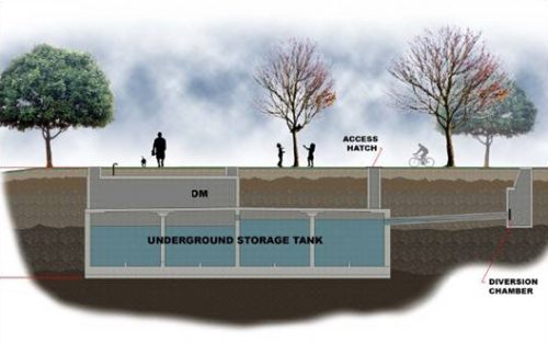 Diagram of an underground storage tank