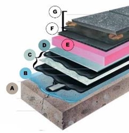 The waterproofing membrane on top of a reservoir has many layers