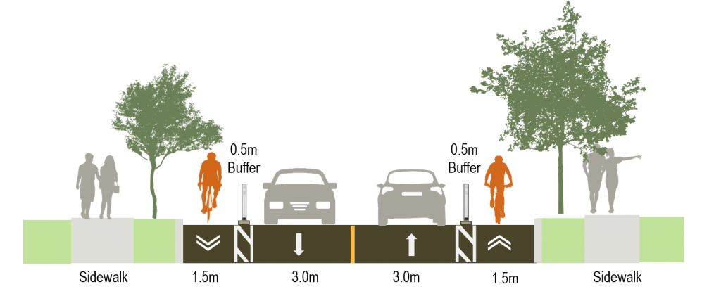 Cross section image showing design Option A for Segment 2 of Martin Grove Road, with painted buffers and pre-cast curbs with bollards between the bike lanes and the vehicle lanes.