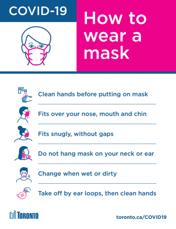 how to wear a mask poster