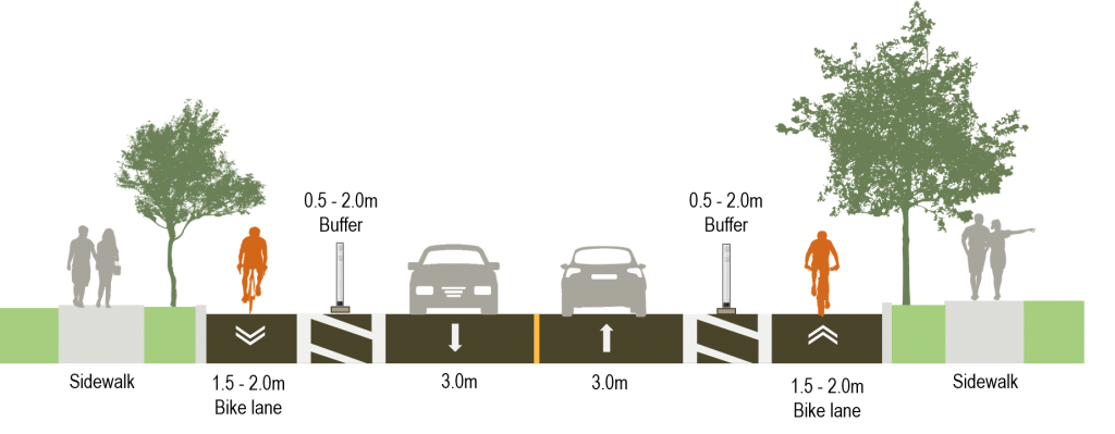 Cross section diagram of design option A for Segment 1 of Martin Grove Road, showing painted buffers with pre-cast curbs and bollards.