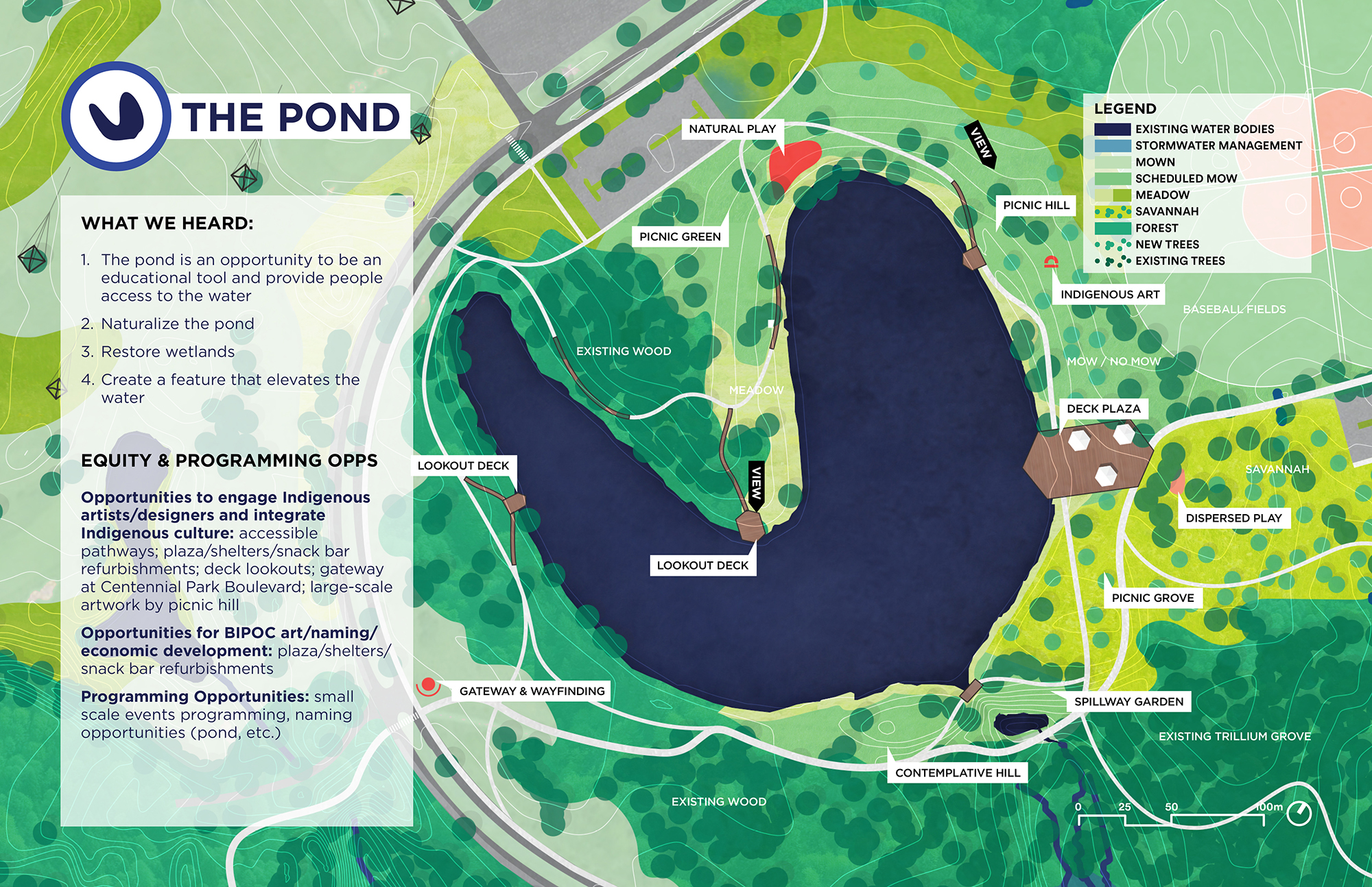 This plan image demonstrates what the design for the pond area could look like. Features include three lookout decks, a gateway and wayfinding linking to the Etobicoke Creek traill, picnic groves and hills, a plaza with refurbished structures, Indigenous art, a natural play area, and meadow, savannah and forest planting areas.