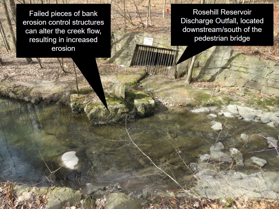 Rosehill Reservoir discharge outfall located downstream/south of the pedestrian bridge and failed pieces of bank erosion control structures which can alter the creek flow, resulting in increased erosion.
