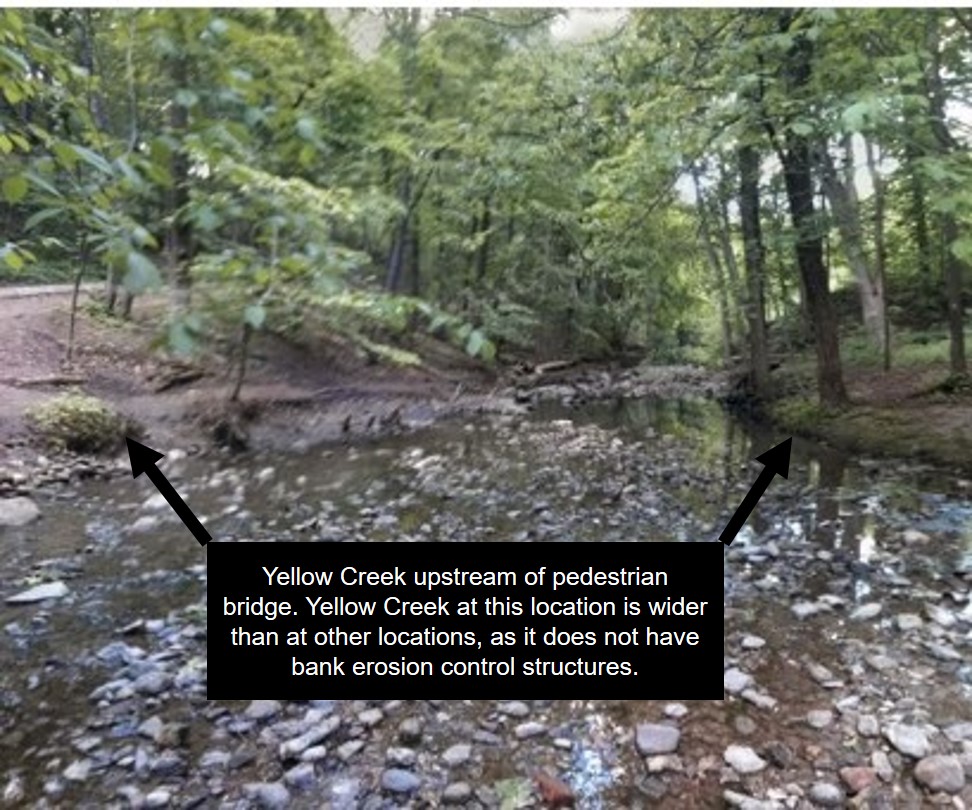 Yellow Creek upstream of the pedestrian bridge. Yellow Creek at this location is wider than at other locations, as it does not have bank erosion control structures.