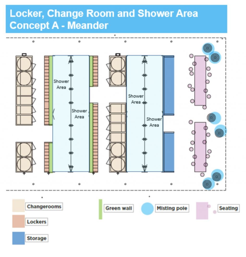 L’Amoreaux Kidstown Water Park Redesign and Replacement – City of Toronto