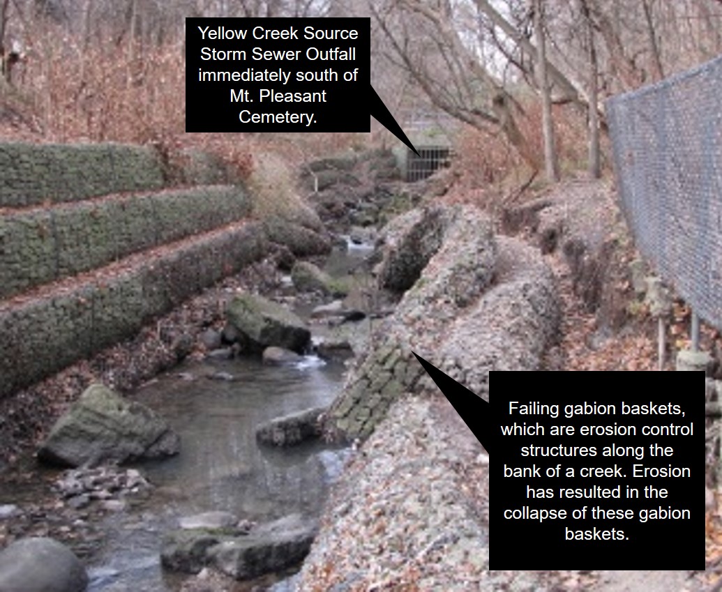 Yellow Creek source storm sewer outfall and erosion has resulted in the collapse of these gabion baskets which are erosion control structures.