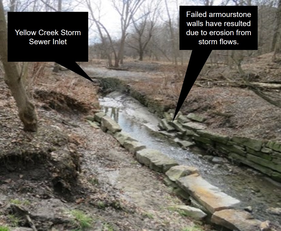 Yellow Creek storm sewer inlet and failed armourstone walls have resulted due to erosion from storm flows.