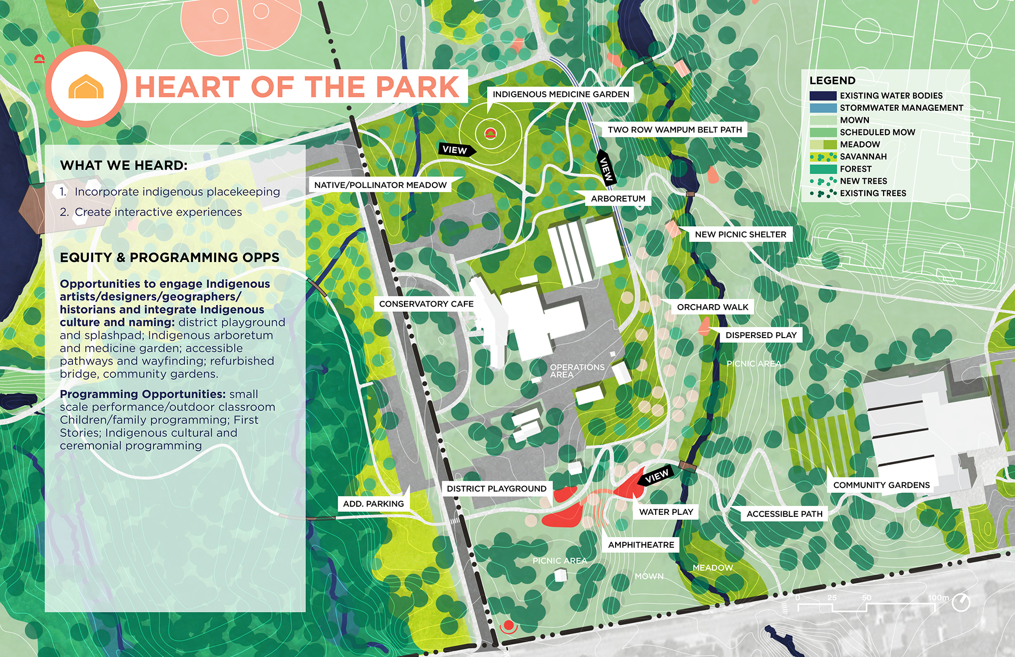 This plan image demonstrates what the design for the heart of the park area could look like. Features include an accessible district playground and splashpad with and amphitheatre south of the conservatory. North of the conservatory is an Indigenous medicine garden, meadow and arboretum. Connecting the Two-Row Wampum Belt path with flowering fruit trees along it. Also included on the other side of Renforth creek is a location for community gardens.