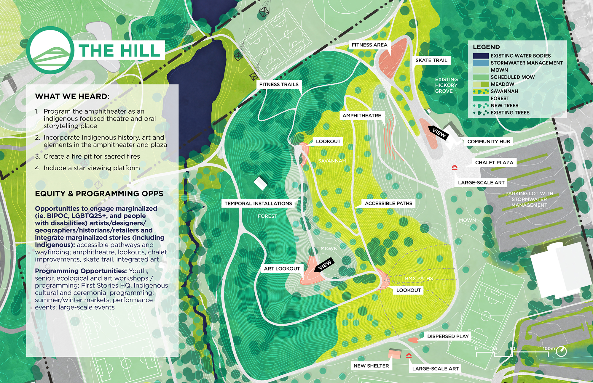 This plan image demonstrates what the design for the hill area could look like. Features include a community hub at the bottom of the hill with a skate trail, plaza, amphitheatre, and fitness area. An accessible path leads up the hill with two art lookouts, and temporal installation path at the top. Other features at the base of the hill include a new shelter, dispersed play and large scale art by the soccer fields. Also included are meadow, forest and savannah planting types.