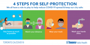 screenshot of 4 steps for self-protection infographic