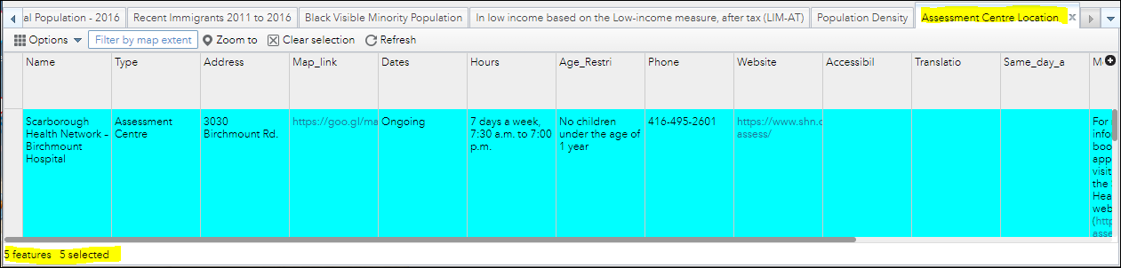 Display of the Attribute table with the detailed column values for Assessment Centres highlighted.