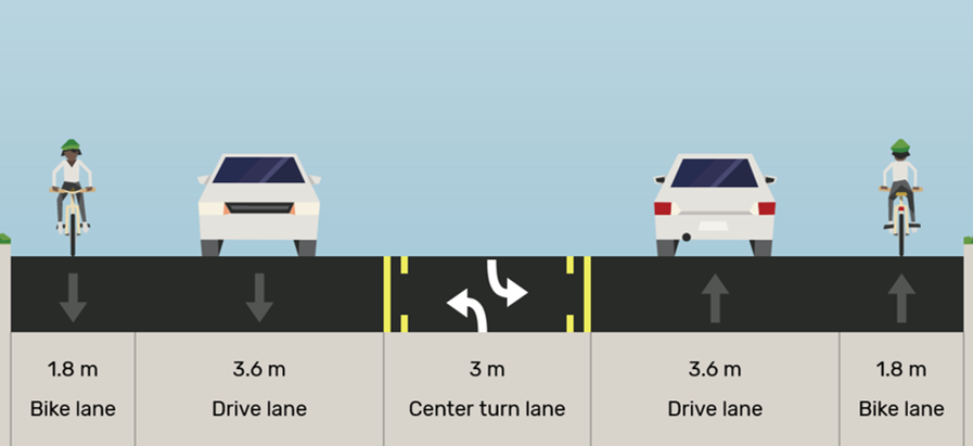 Upgrades to Existing Bicycle Lane on Birmingham Street (Kipling Ave. to ...